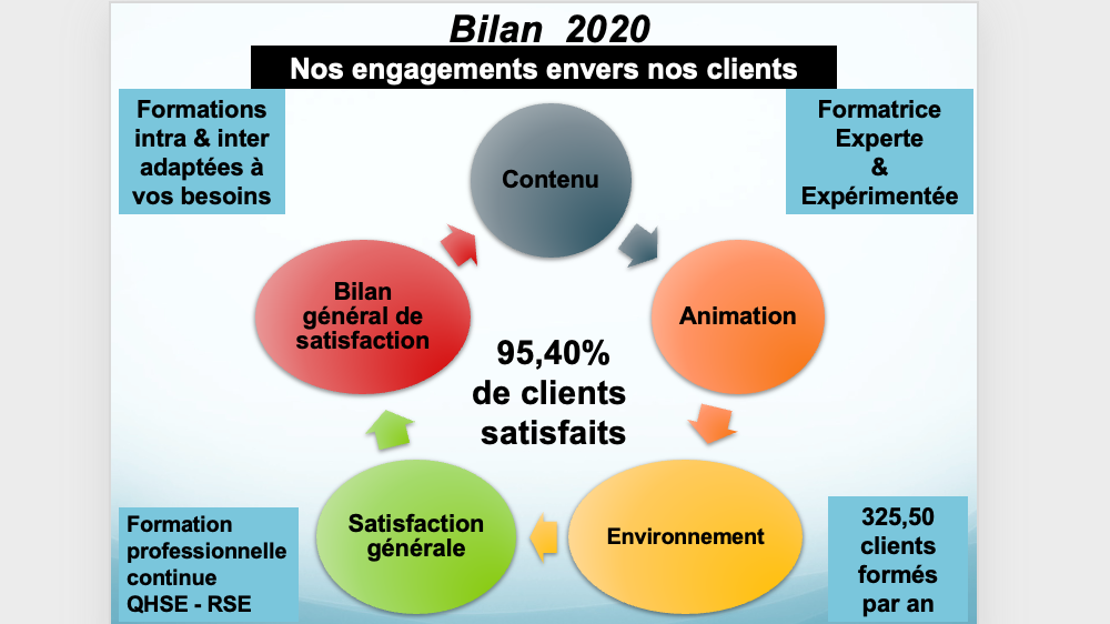 Représentation de la formation : INDICATEURS QUALITÉ 2020