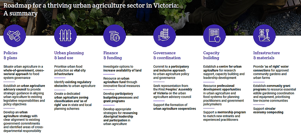 Roadmap for a Thriving Urban Agriculture Sector in Victoria