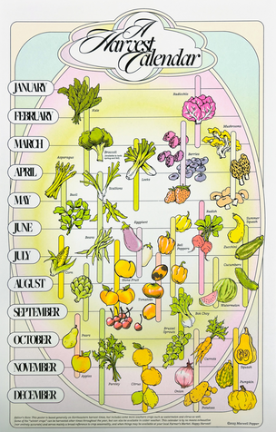 Harvest Calendar