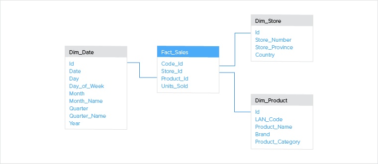 6 Database Schema Examples And How To Use Them Xplenty