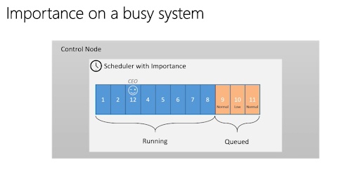 What Exactly is Microsoft Synapse? – Prologika