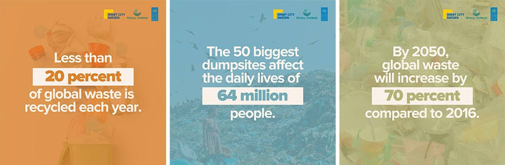 Mindre än 20% av världens avfall återvinns.
De 50 största deponierna påverkar varje dag 64 miljoner människors liv.
2050 kommer världens avfall att ha ökat med 70% jämfört med 2016.
