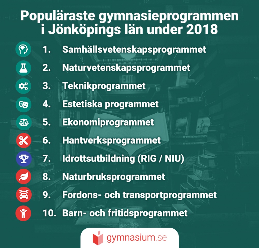 Topp 10 program 2018 - Jönköpings län.png