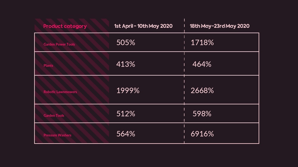 Trends in searches in UK