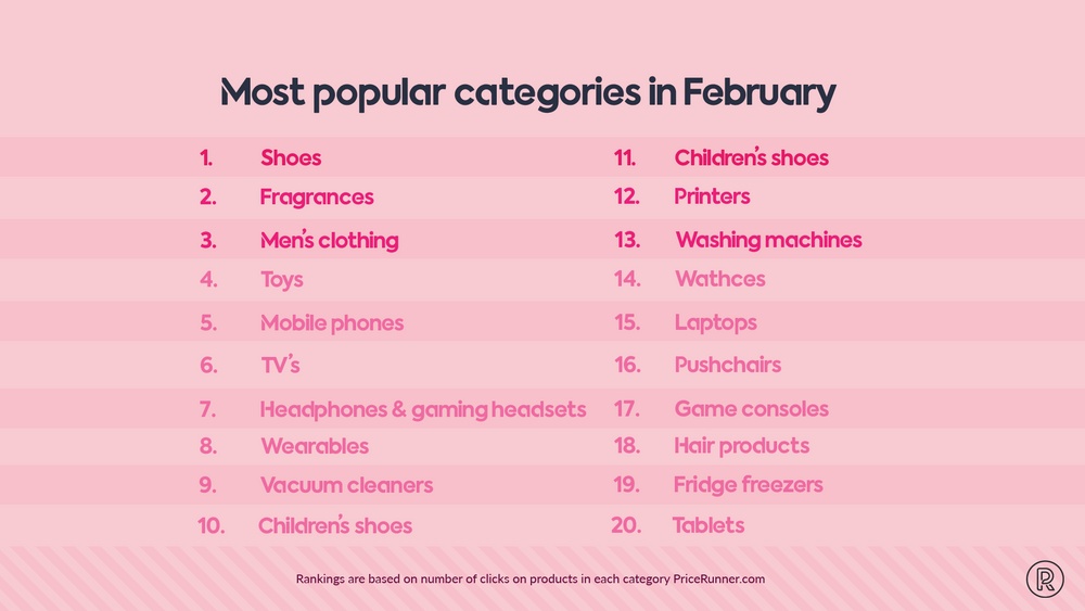 Popular categories in February