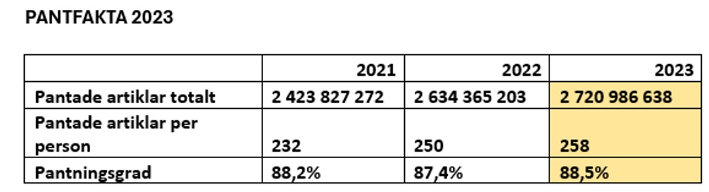 Pantfakta 2023