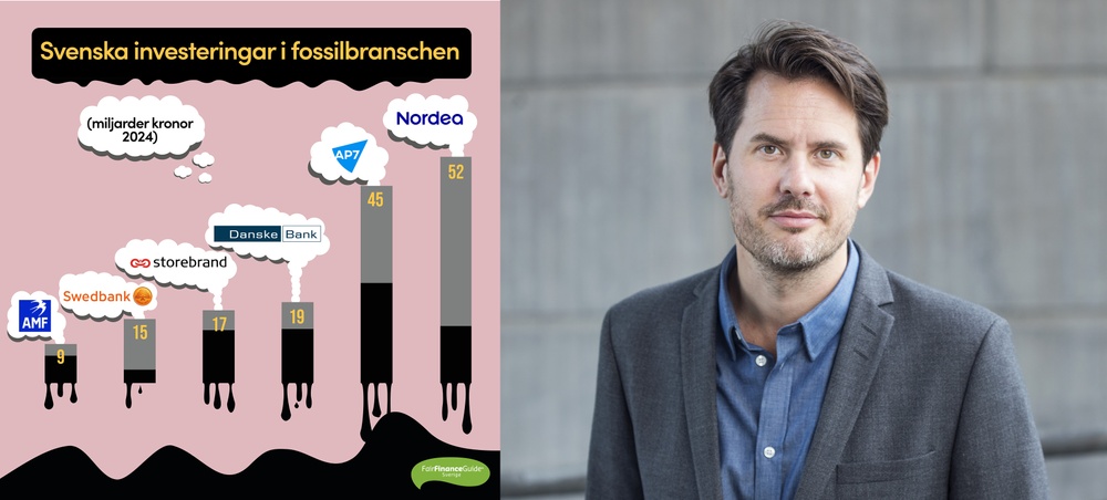 Grafik över bankers investeringar i fossilindustrin och porträttbild på Jakob König.