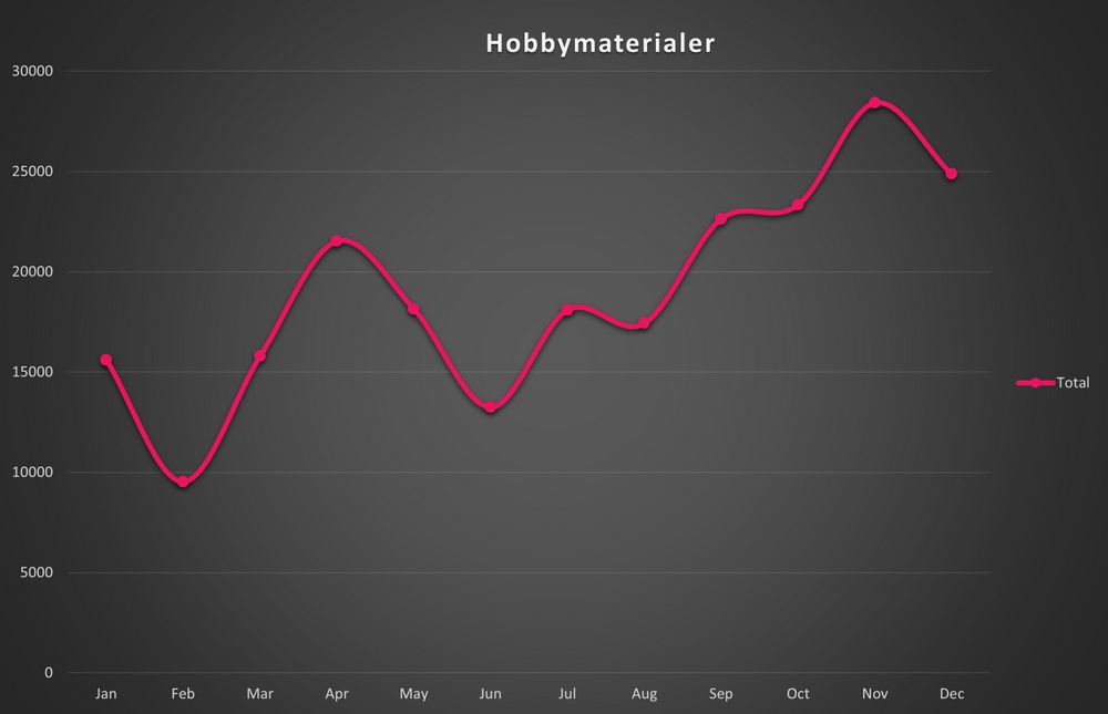 Hobbymaterialer2020.png