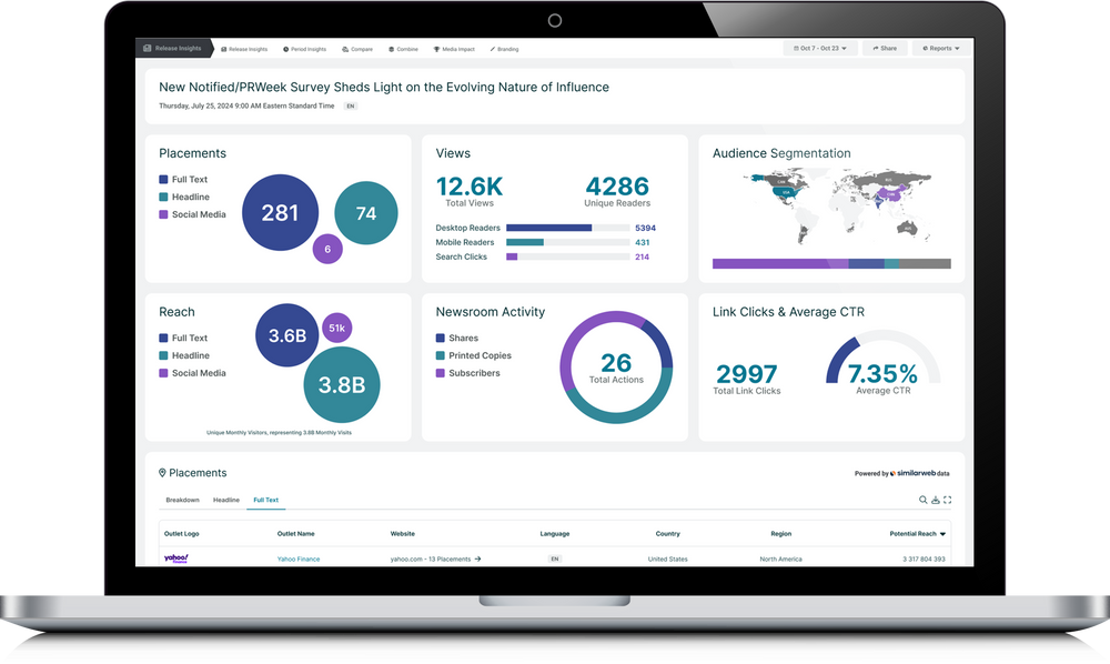 GlobeNewswire Analytics reporting dashboard