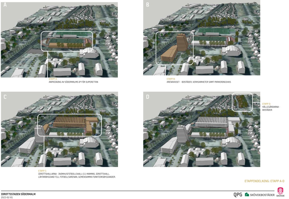 Möjliga etapper av en framtida utveckling av Södermalm