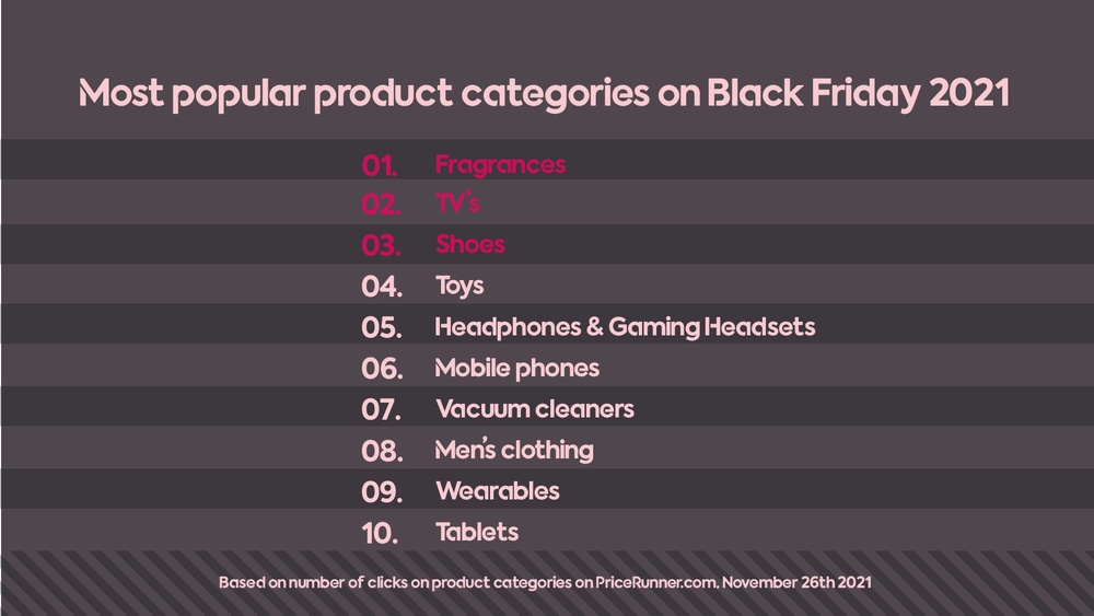 Popular product categories Black Friday 2021