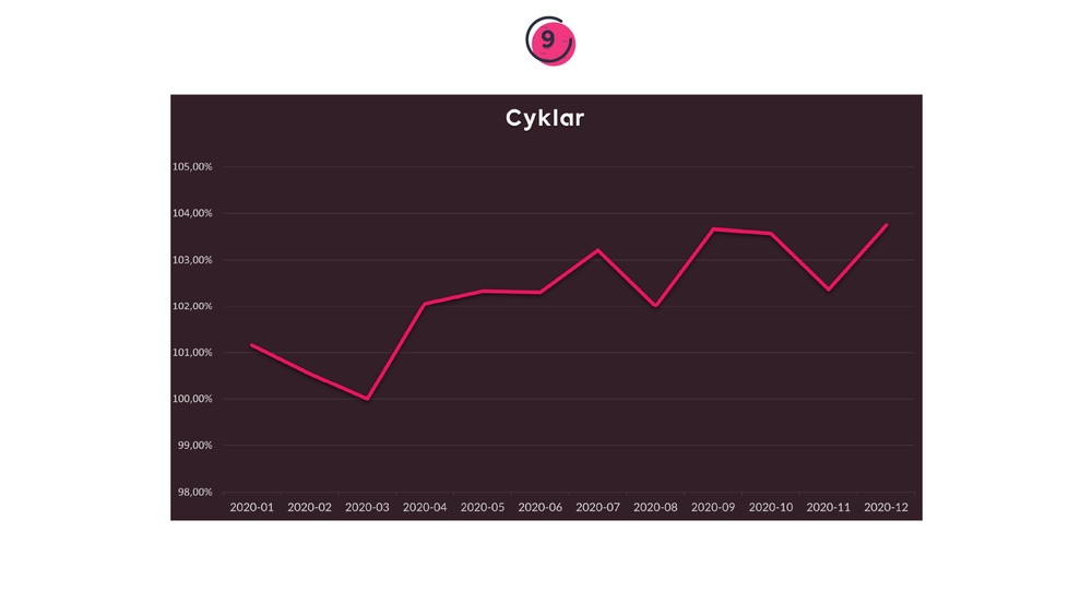 Cyklar_SE.jpg
