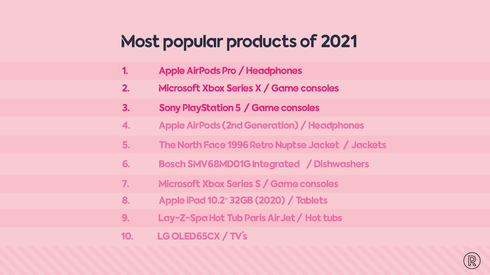 Most popular products in 2021