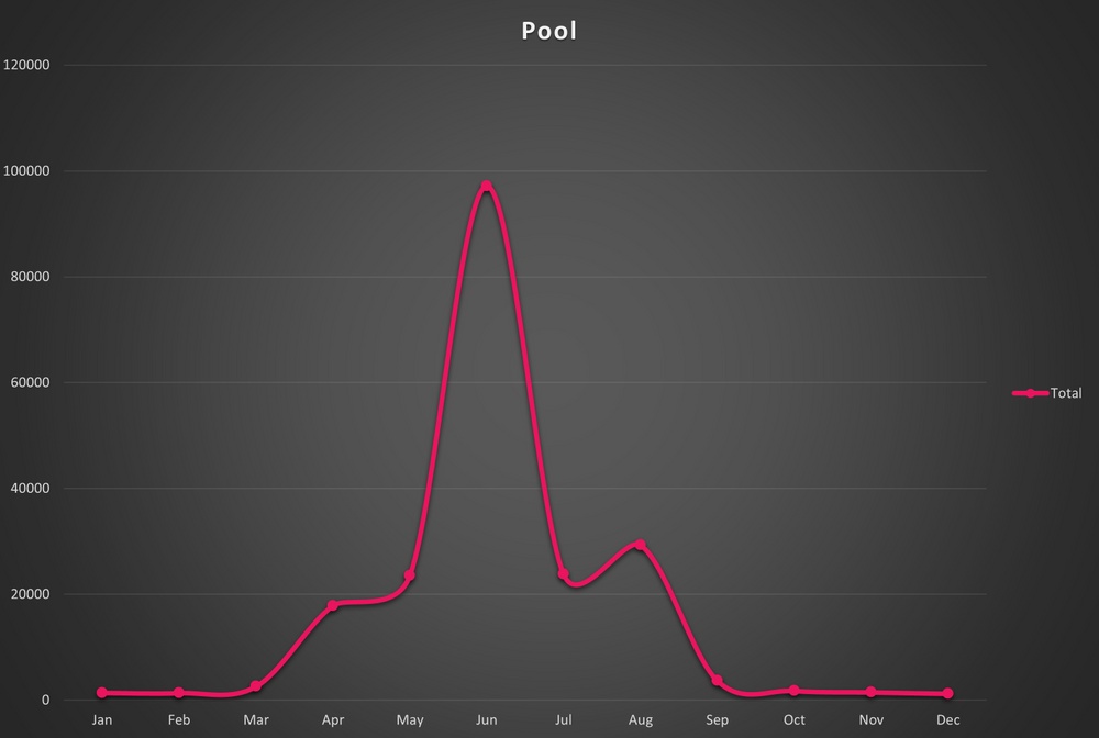 Pool2020.png