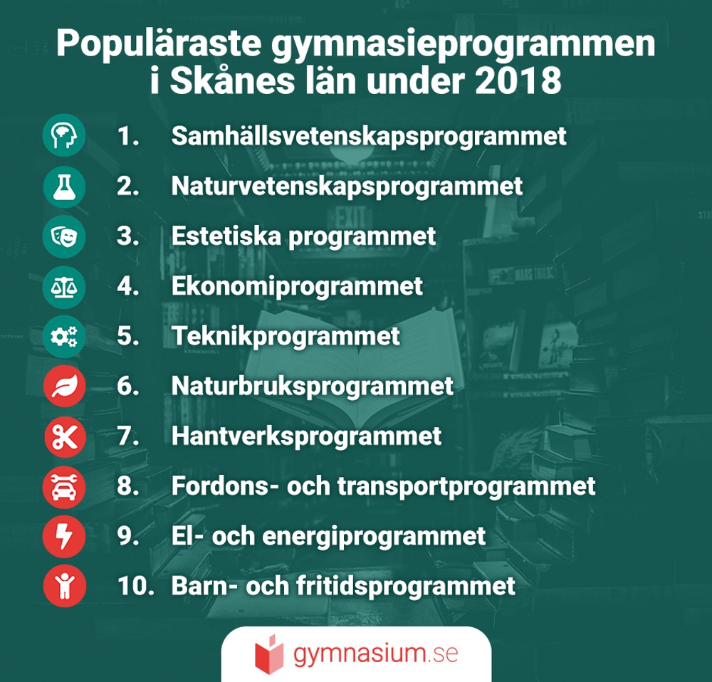 Topp 10 program 2018 - Skånes län.png