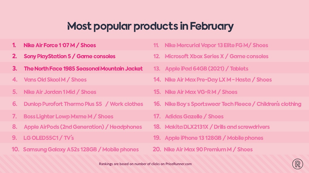 Popular products in February