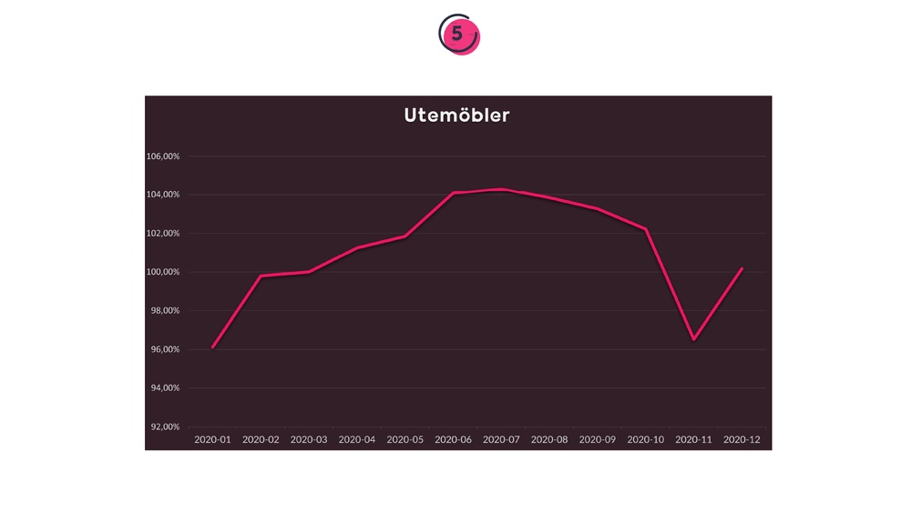 Utemöbler_SE.jpg