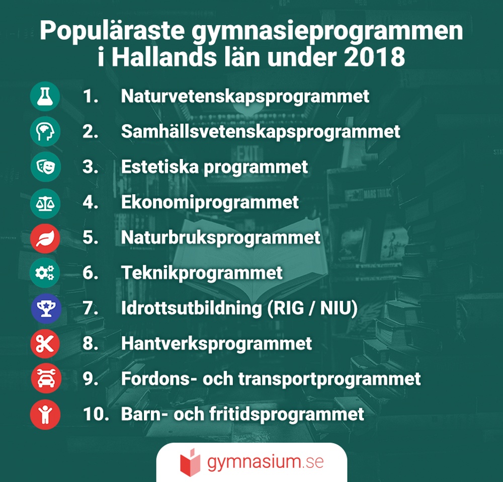 Topp 10 program 2018 - Hallands län.png