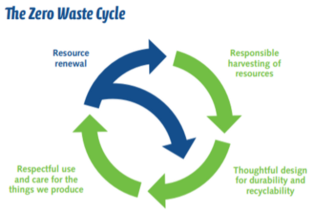 Circularity 2023