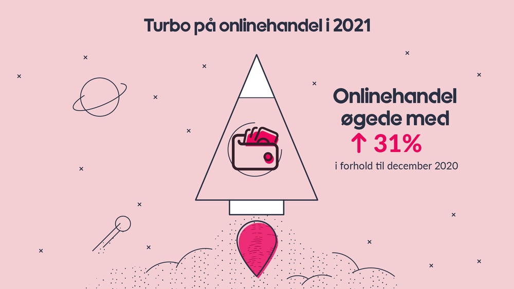 Øget online handel i 2021