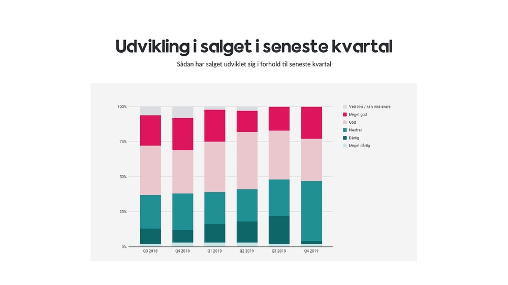 Udvikling i salget i forhold til forrige kvartal