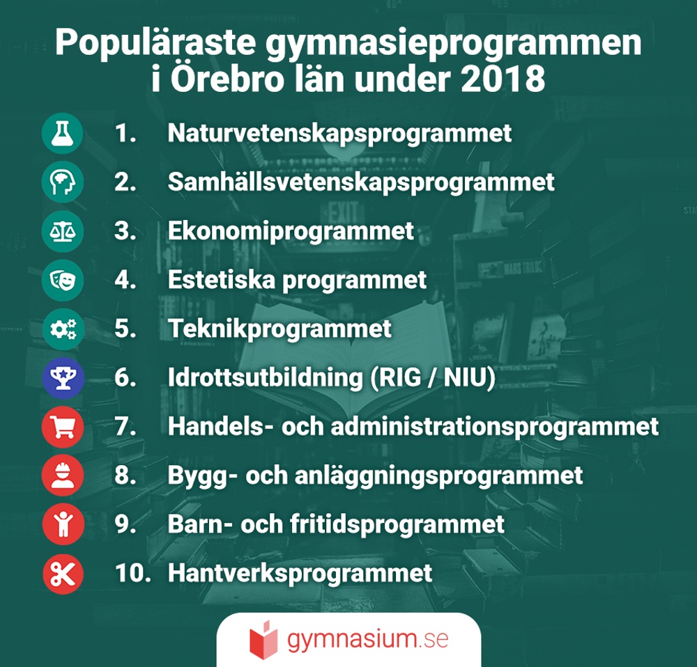 Topp 10 program 2018 - Örebro län.png