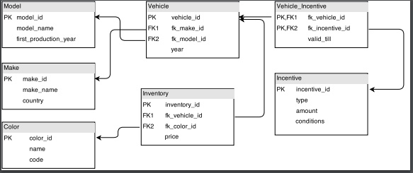 6 Database Schema Examples and How to Use Them | Xplenty