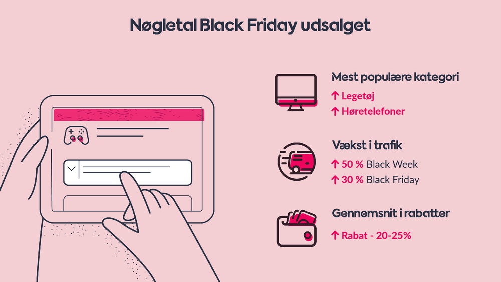 Black Friday 2020 - sådan har udsalget udviklet sig