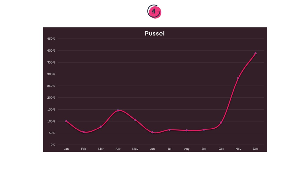 Pussel
