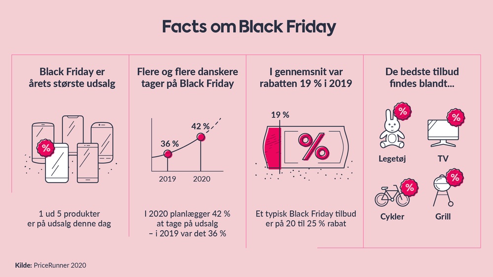 Black Friday 2020 fakta