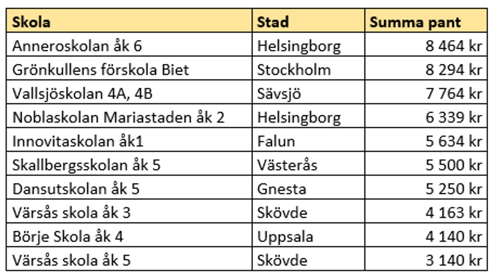 Vinnarklasser Pantresan HT 2023