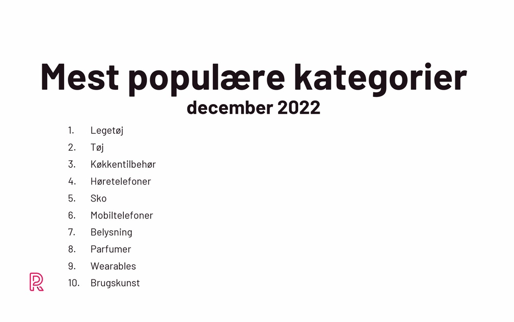 Mest populære julegaver, dec22