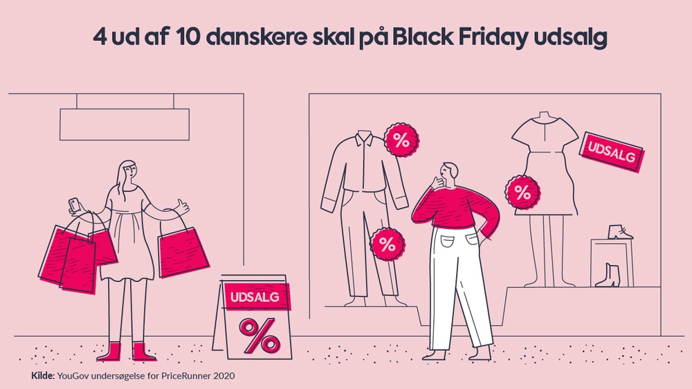 4 ud 10 danskere skal på Black Friday udsalg