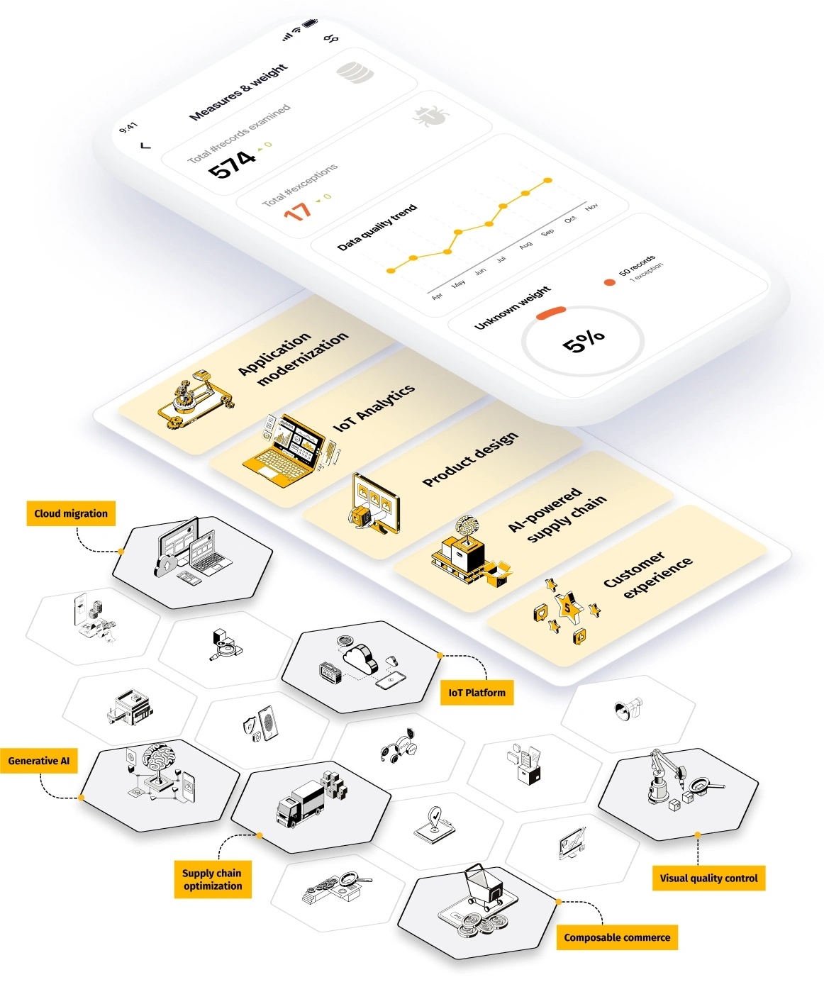 mobile cloud applications to automate the cycle