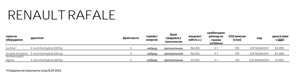 Rafale price list