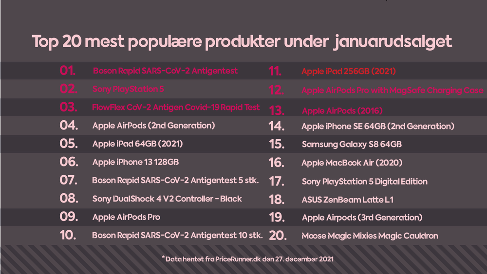 Top 20 populære produkter januarudsalg