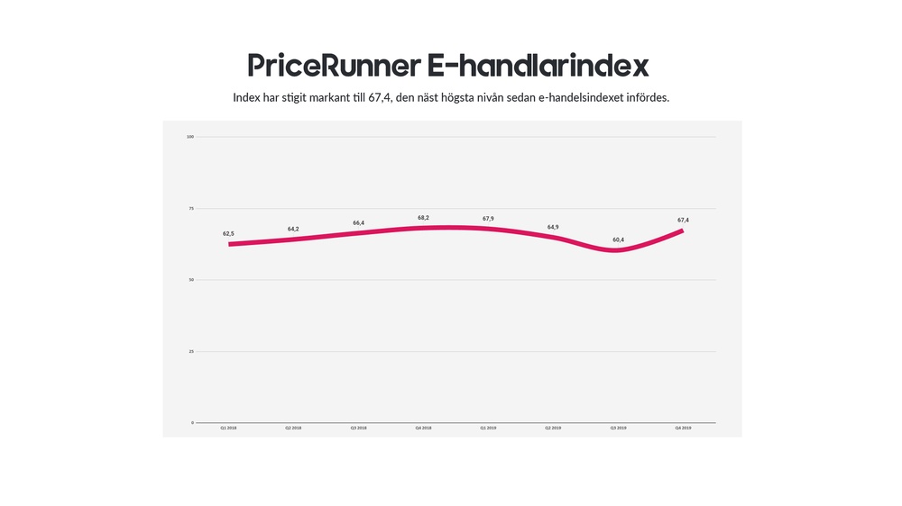 E-handlarindex_Q4_2019