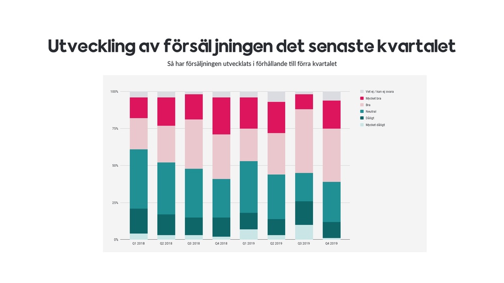 E-handlarindex_Q4_2019_senaste_kvartalet.jpg