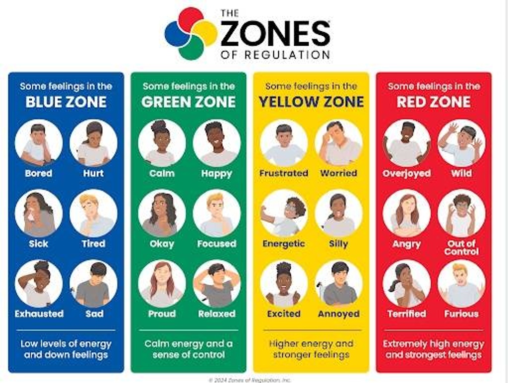 Chart of emotions categorized by color.