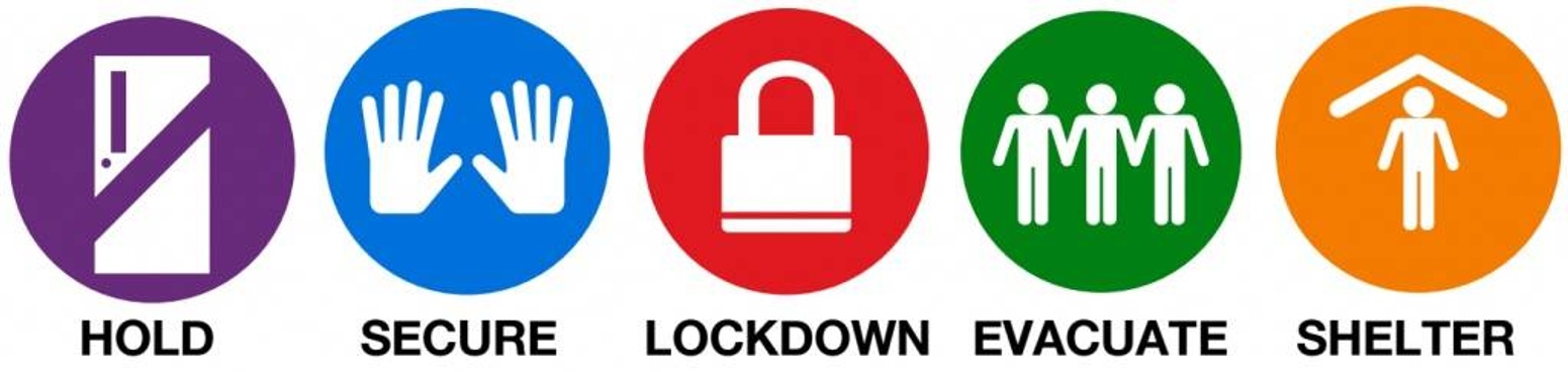 srp icons for hold, secure, lockdown, evacuate, and shelter