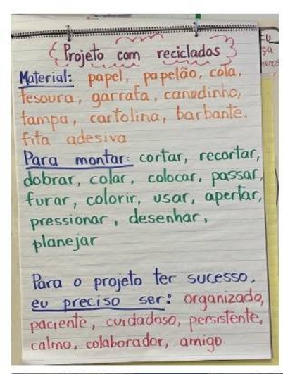 Anchor Chart