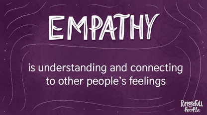 A purple background with white text defining empathy as "understanding and connecting to other people's feelings." The word "EMPATHY" is written in a large, stylized font at the top. The bottom right corner includes the text "Purposeful People" in a smaller font.