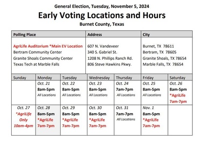 Early voting schedule and location