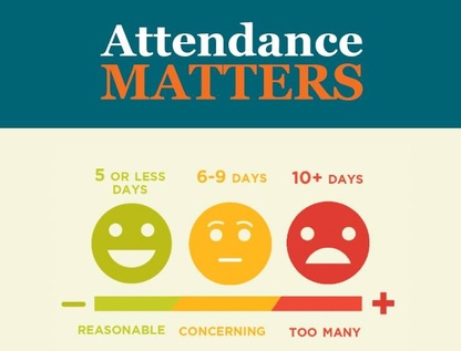 attendance matters