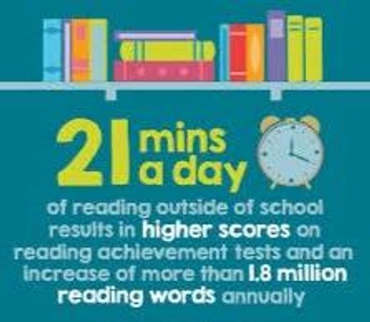 Reading 21 Minutes a day