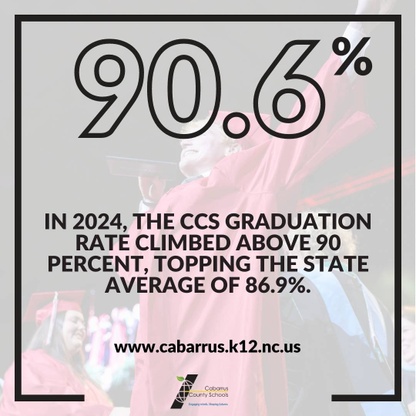 90.6% graduation rate in Cabarrus County Schools in 23-24.