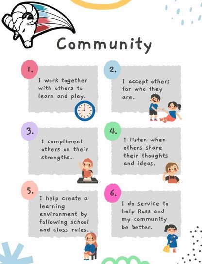 Community value poster