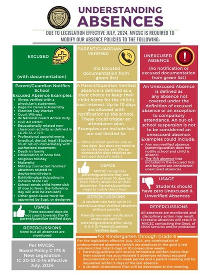 Attendance Policy