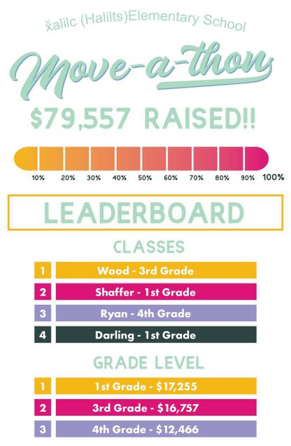 Move-a-thon Update Graphic
