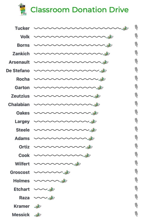 classroom donation drive graph